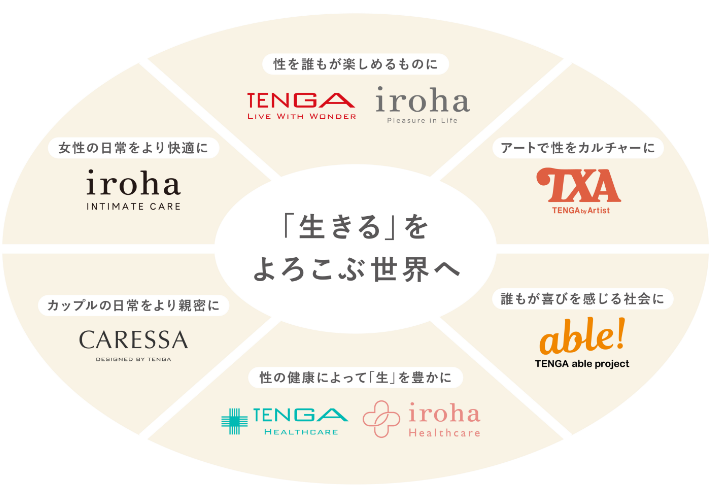 「生きる」をよろこぶ世界へ