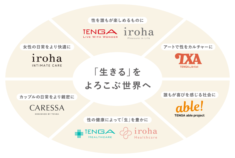 「生きる」をよろこぶ世界へ