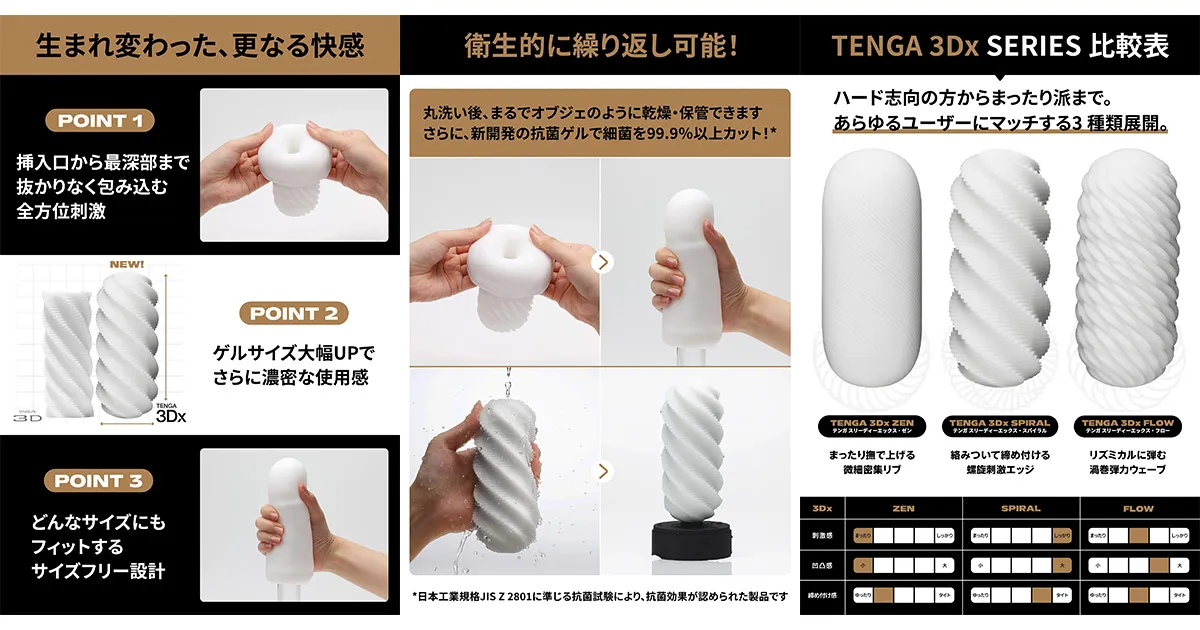 テンガ スリーディーエックス 製品概要